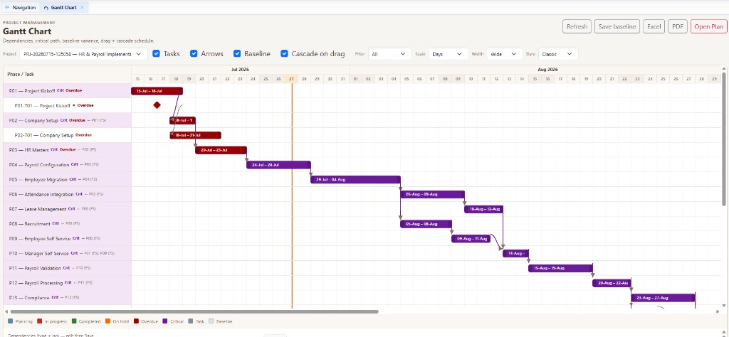 IxpertOnCloud project Gantt chart